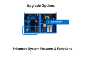  Upgrade options  for AXI International's new system, showcasing enhanced features and functions available for upgrade